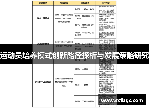 运动员培养模式创新路径探析与发展策略研究