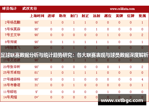 足球联赛数据分析与统计趋势研究：各大联赛表现与球员数据深度解析